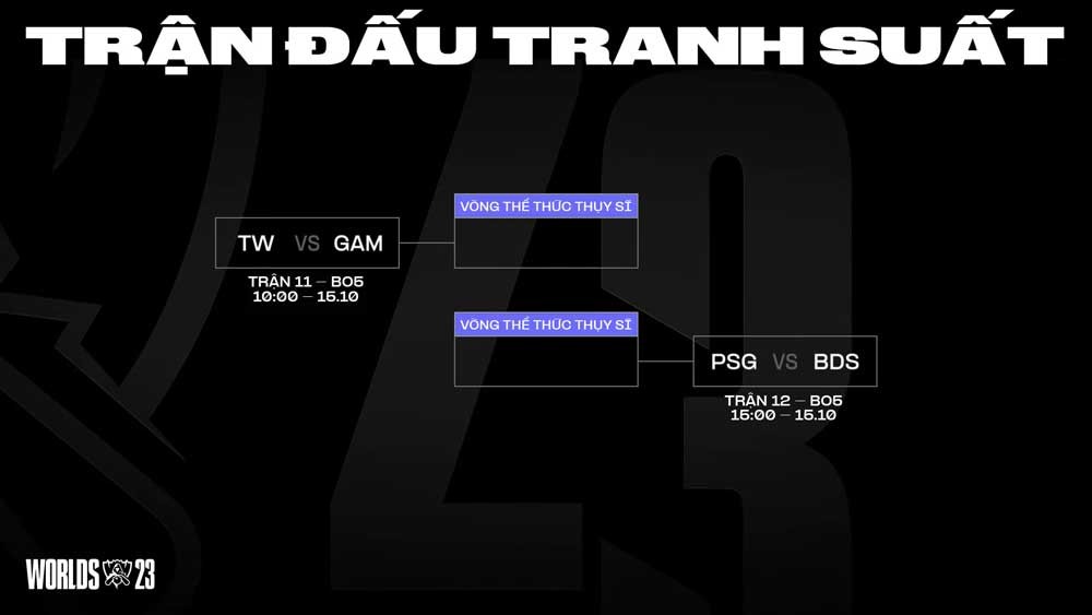 CKTG 2023: Kết quả ngày 14/10 - GAM Esports chính thức tiễn LOUD về nước