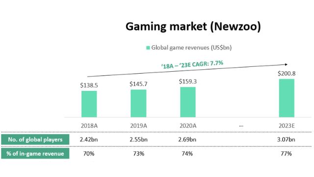 5 Xu hướng GameNFT sẽ là quả bom nổ chậm trong năm 2022